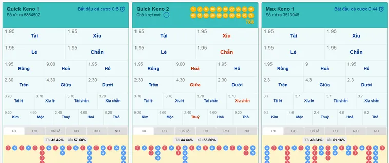Tuyệt Chiêu Xả Đạn Phá Vỡ Ma Trận Tại Keno Siêu Tốc Tại Bin88 Đỉnh Cao